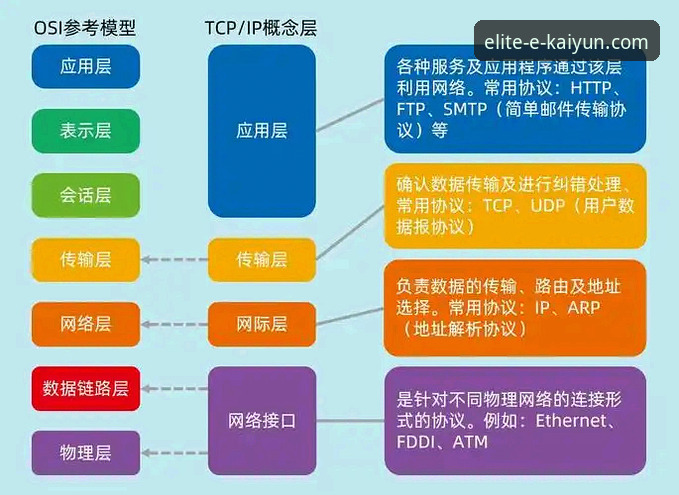 资深技术评测员分享：开云体育安全吗？从协议层到应用层的全面分析