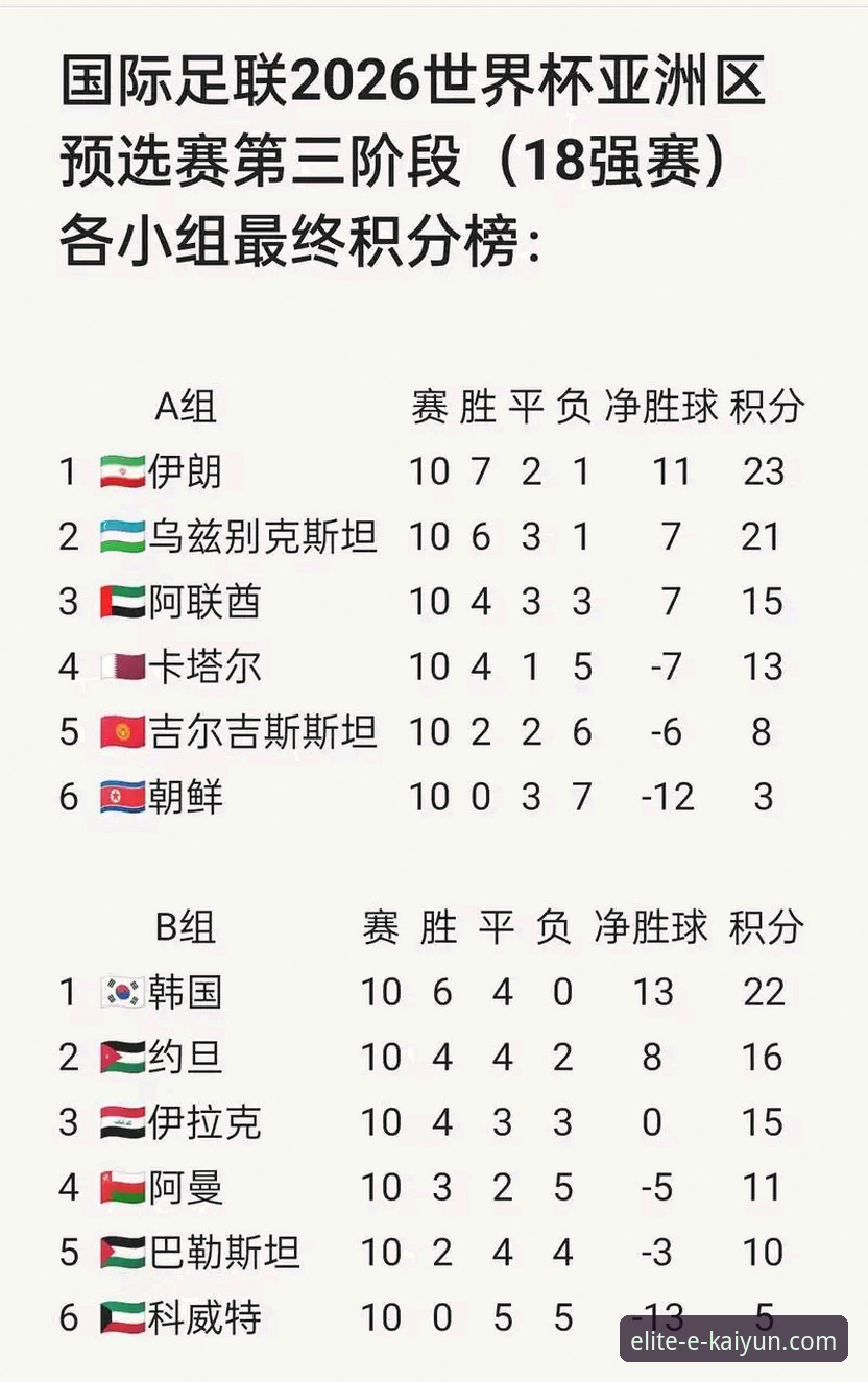 2026世界杯倒计时：7天，5大球星巅峰对决，4大看点引爆开云体育平台关注