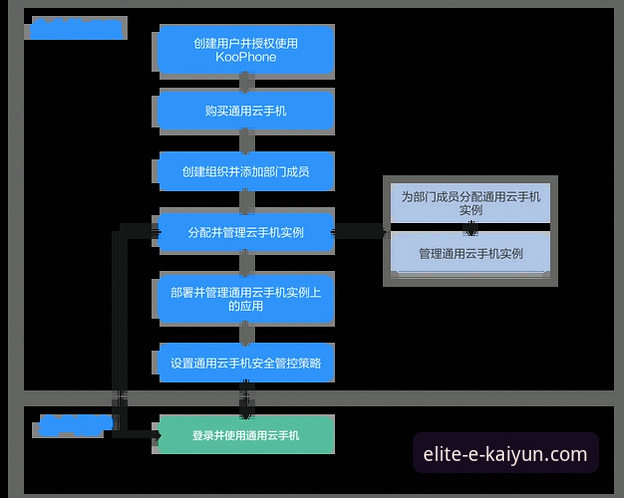 开云体育平台登录入口详解：从下载到体验的全流程指南