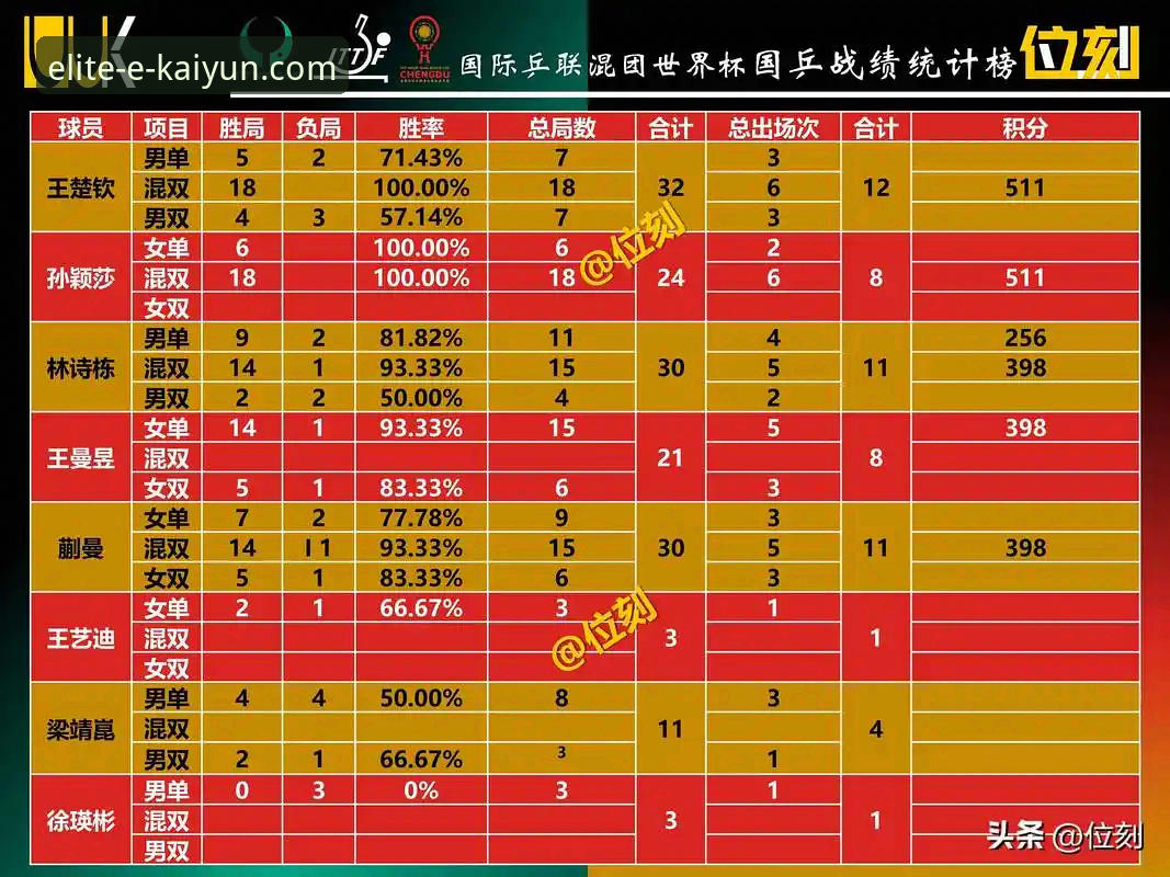 世界杯排名风云变幻：开云体育深度评测赛事积分与强队走势